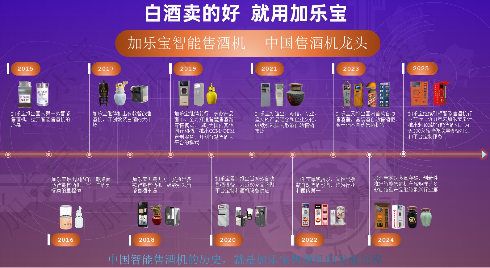 图片[1]-智能售酒机自动售酒机官方网站